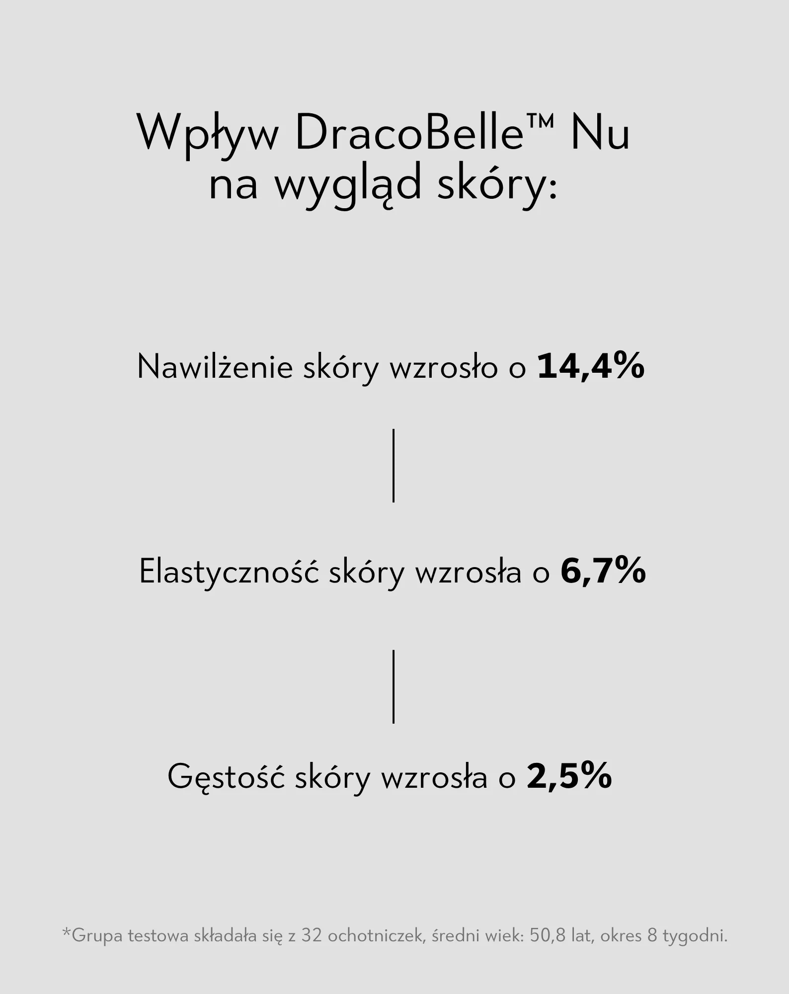 Eliksir anti–aging z kolagenem rybim i kompleksem DracoBelle™ Nu Orphica Clinic Ageless - Image 5