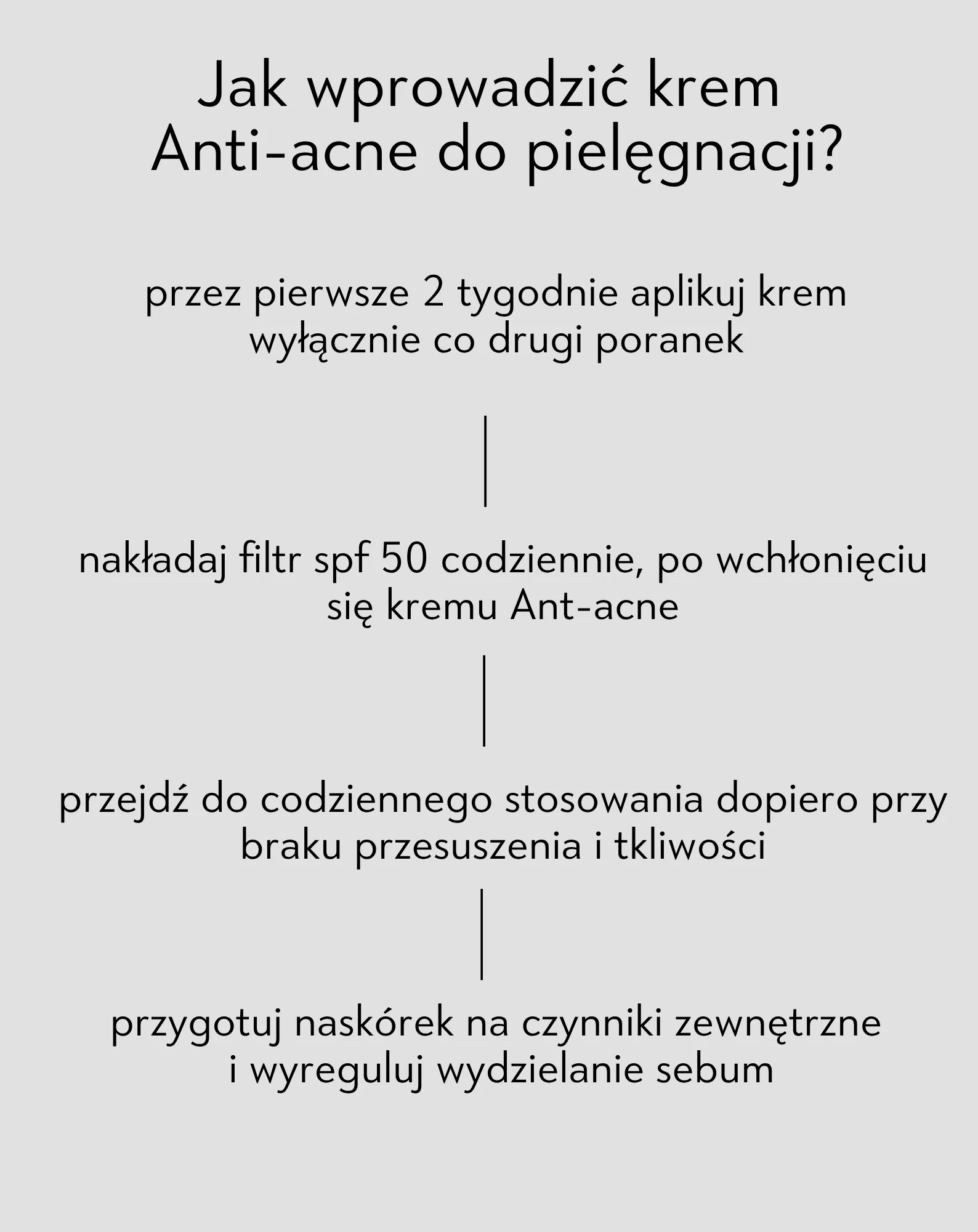 Przeciwtrądzikowy krem na dzień z kwasem salicylowym i azelainowym na niedoskonałości Anti-Acne Orphica Clinic 50 ml - Image 3
