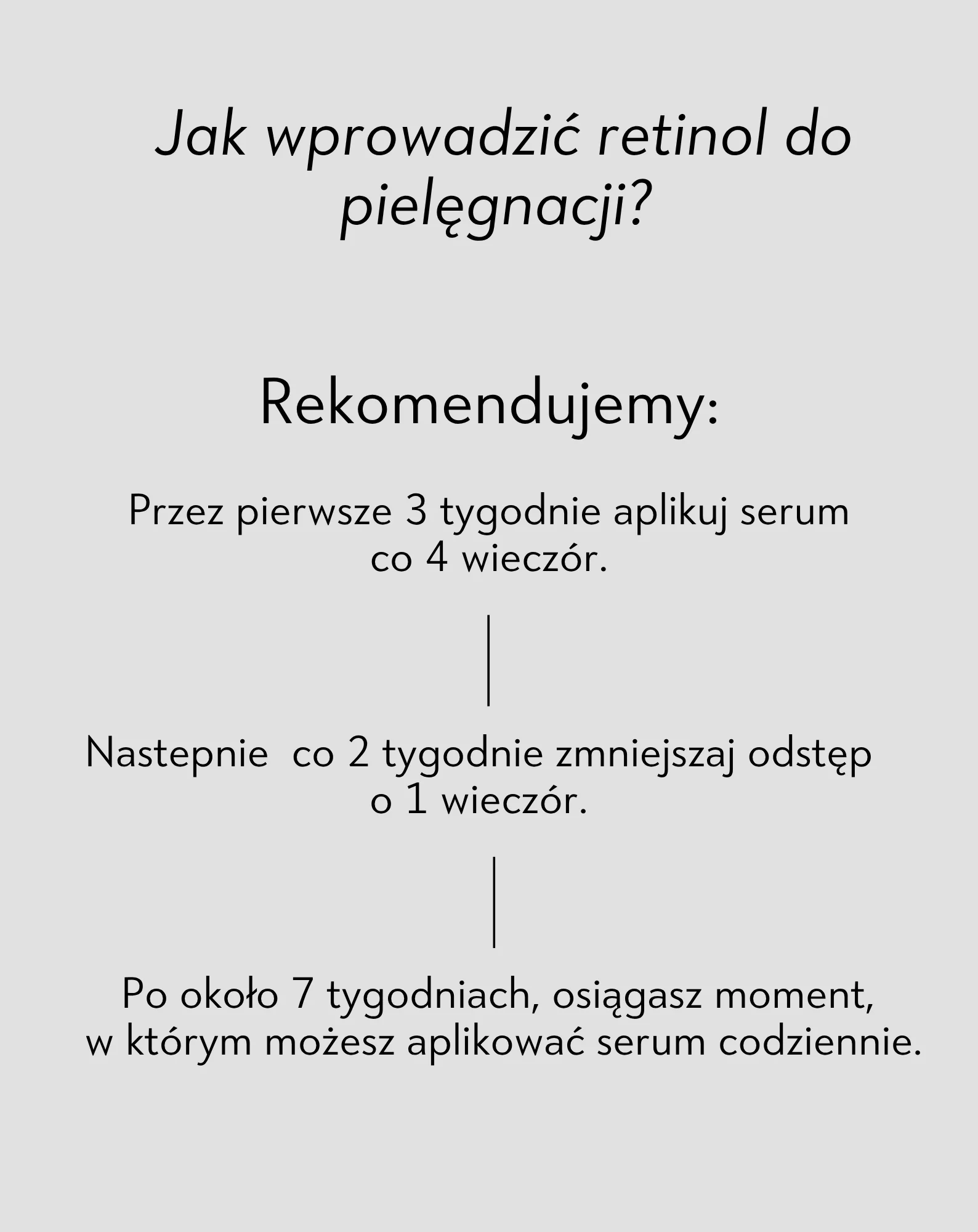 Serum na noc wspierające regenerację cery trądzikowej Anti-Acne Orphica Clinic 50 ml - Image 3