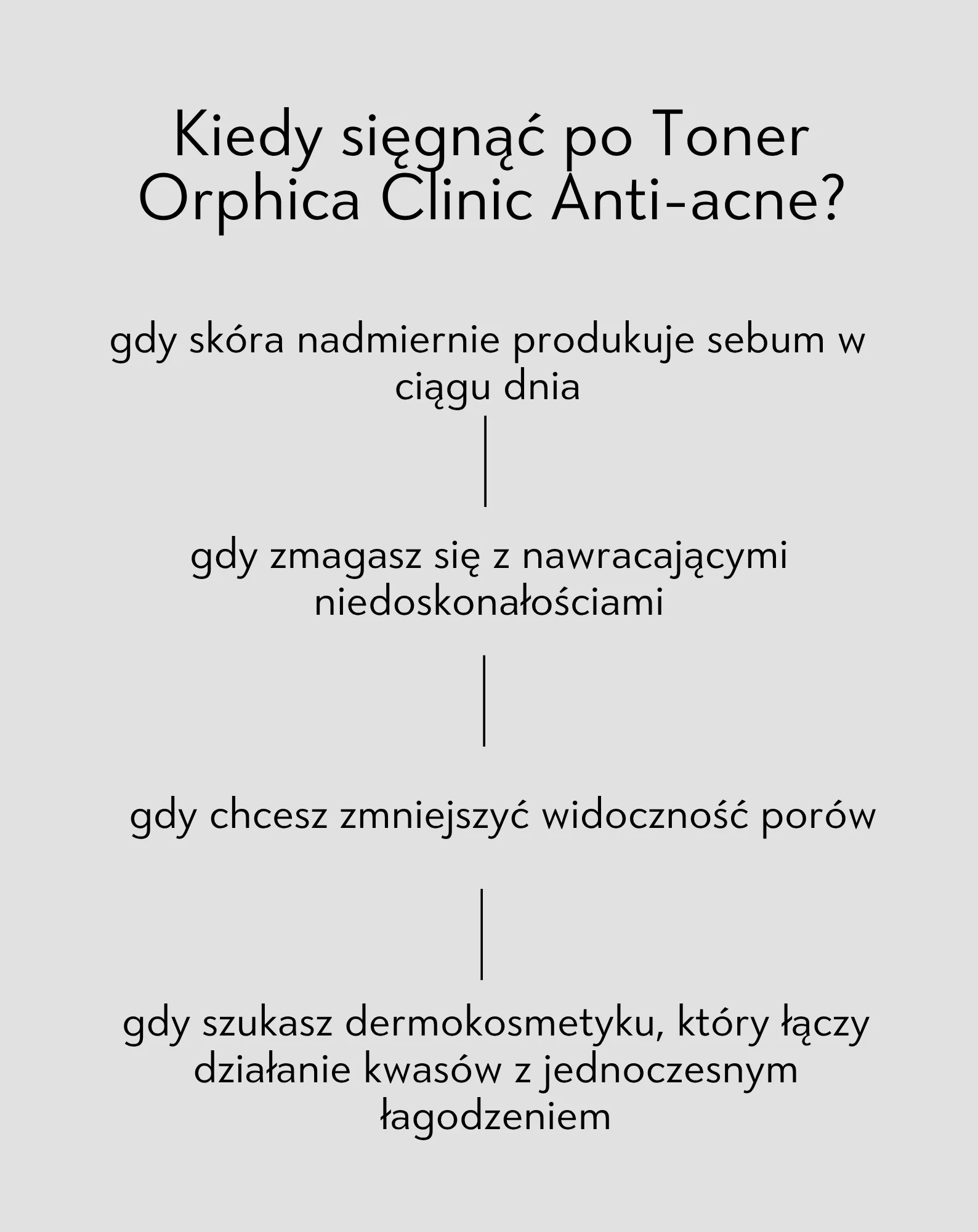 Toner do twarzy na trądzik z niacynamidem i kwasem azelainowym Anti-Acne Orphica Clinic 200 ml - Image 4