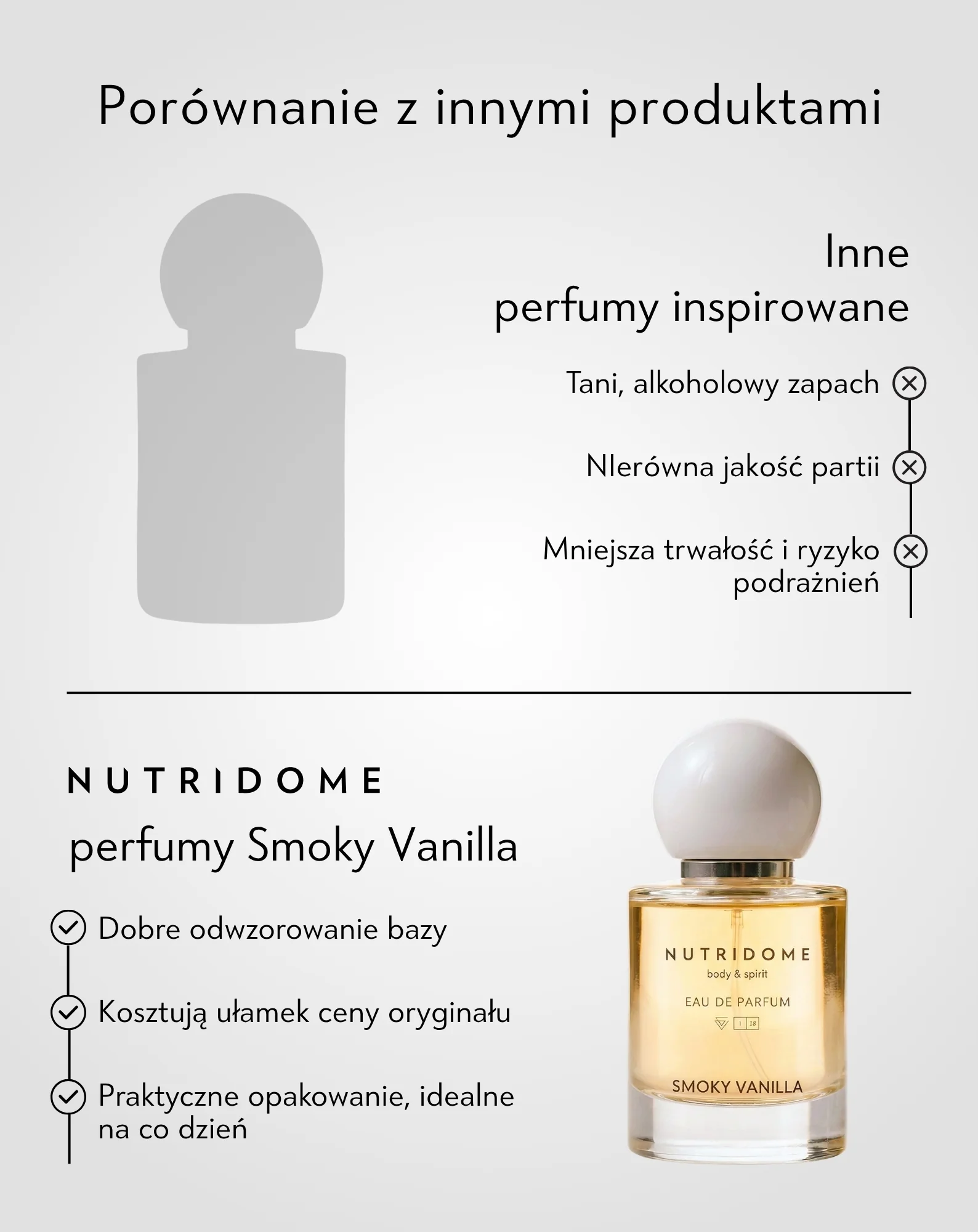 Woda perfumowana Smoky Vanilla Nutridome 50 ml - Image 5