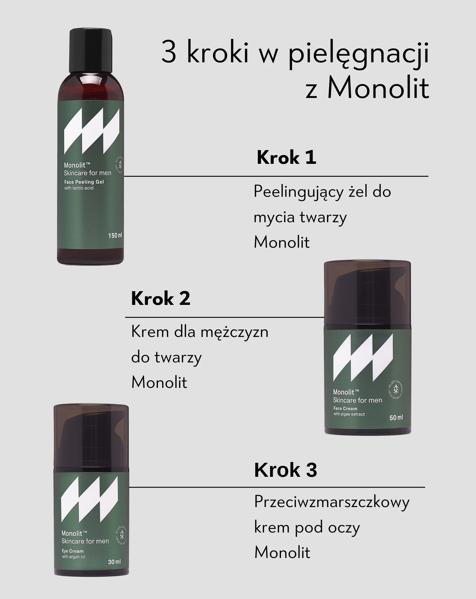 Zestaw krem pod oczy, krem do twarzy i żel do mycia twarzy dla mężczyzn Monolit - Image 5